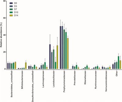 Characterising Post-mortem Bacterial Translocation Under Clinical Conditions Using 16S rRNA Gene Sequencing in Two Animal Models